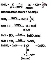 Methods of Refining of Metals | Chemistry for JEE Main & Advanced